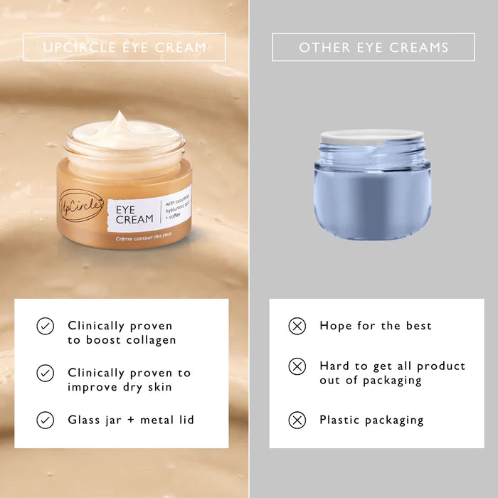 Hyaluronic Acid + Coffee Eye Cream 15ml